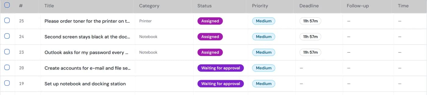 Part of the ticket list with status and priority