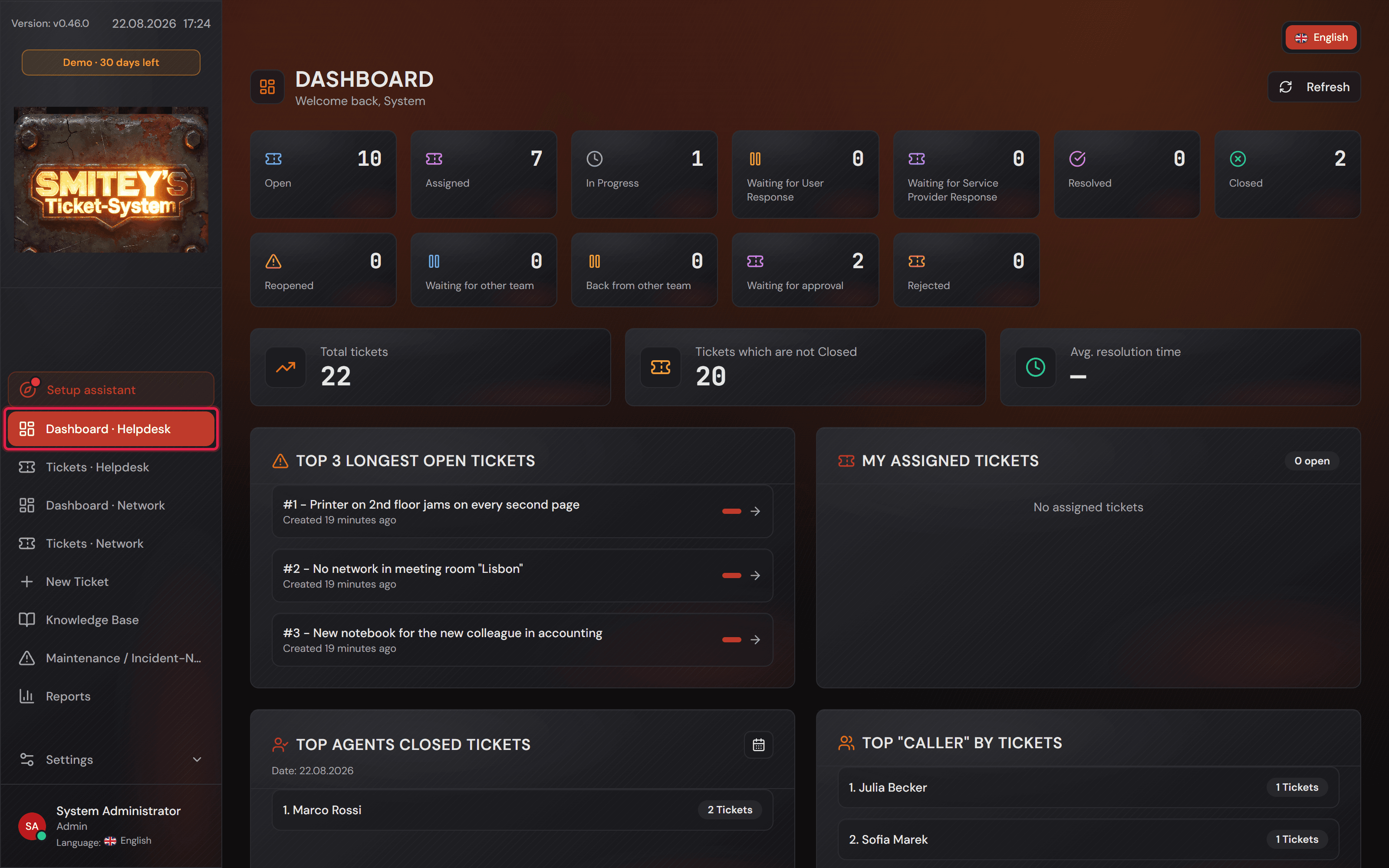 Dashboard týmu Helpdesk se zvýrazněnou položkou „Dashboard · Helpdesk“ v postranním panelu.
