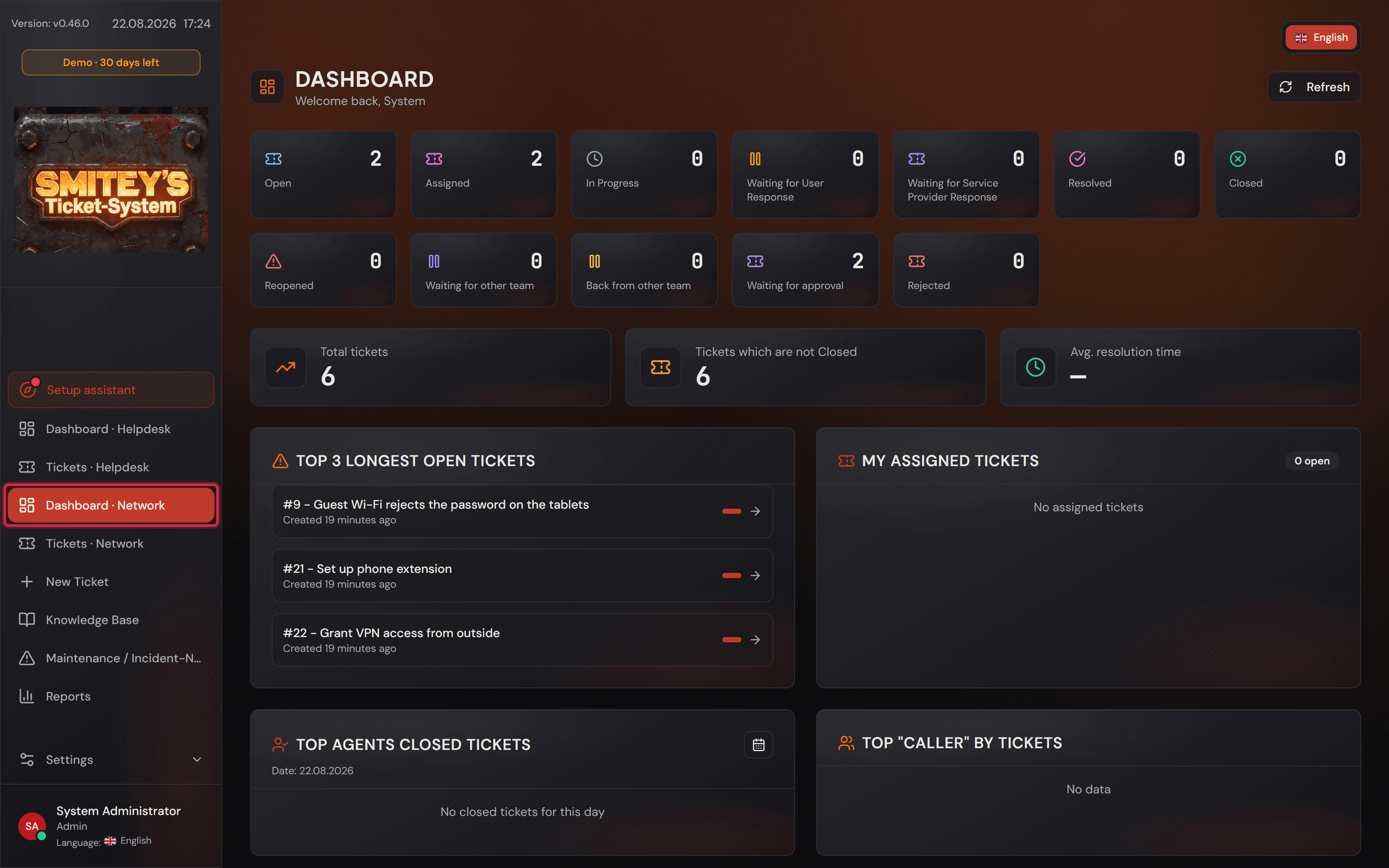 Týž dashboard pro tým Network s jinými čísly a jinými kategoriemi.