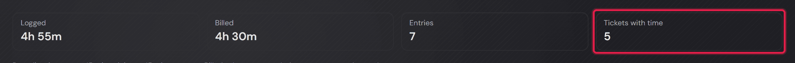 I quattro riquadri della scheda: registrato, fatturato, voci e ticket con tempo.